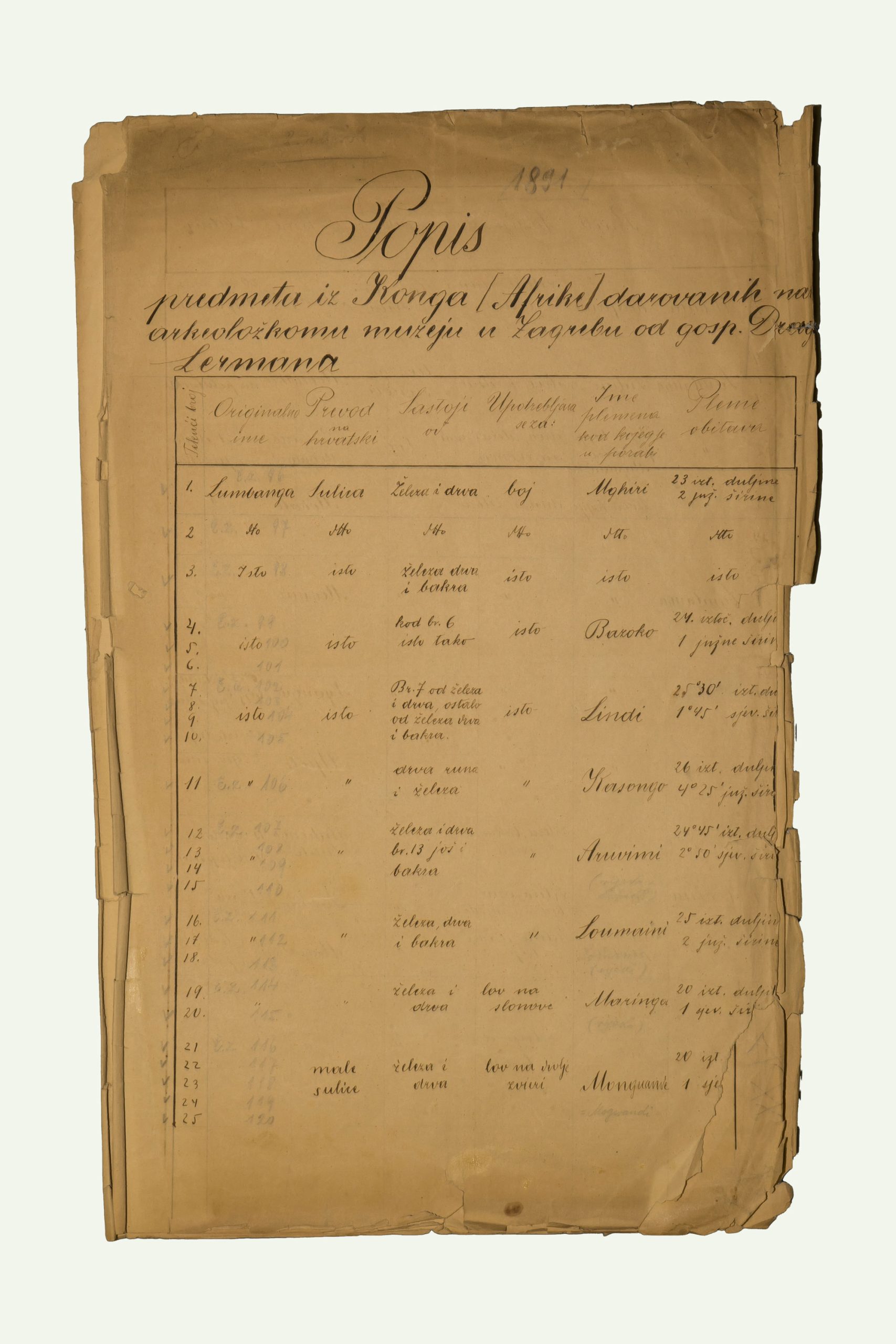 List of Items Donated by Dragutin Lerman