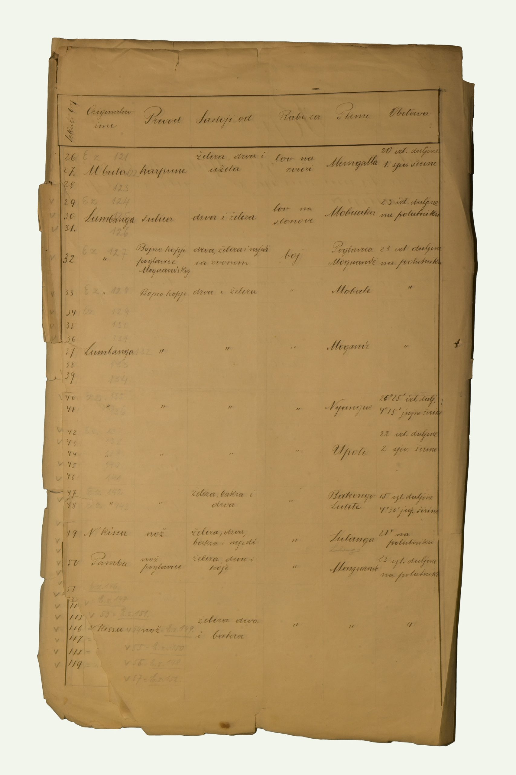 List of Items Donated by Dragutin Lerman