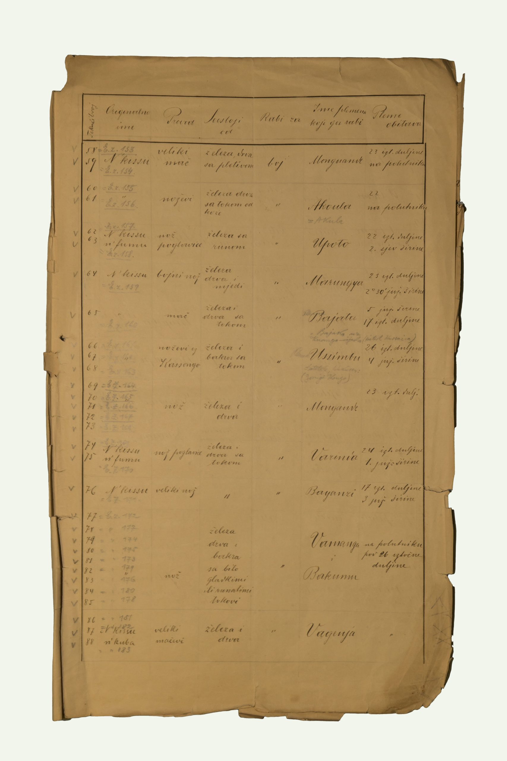List of Items Donated by Dragutin Lerman