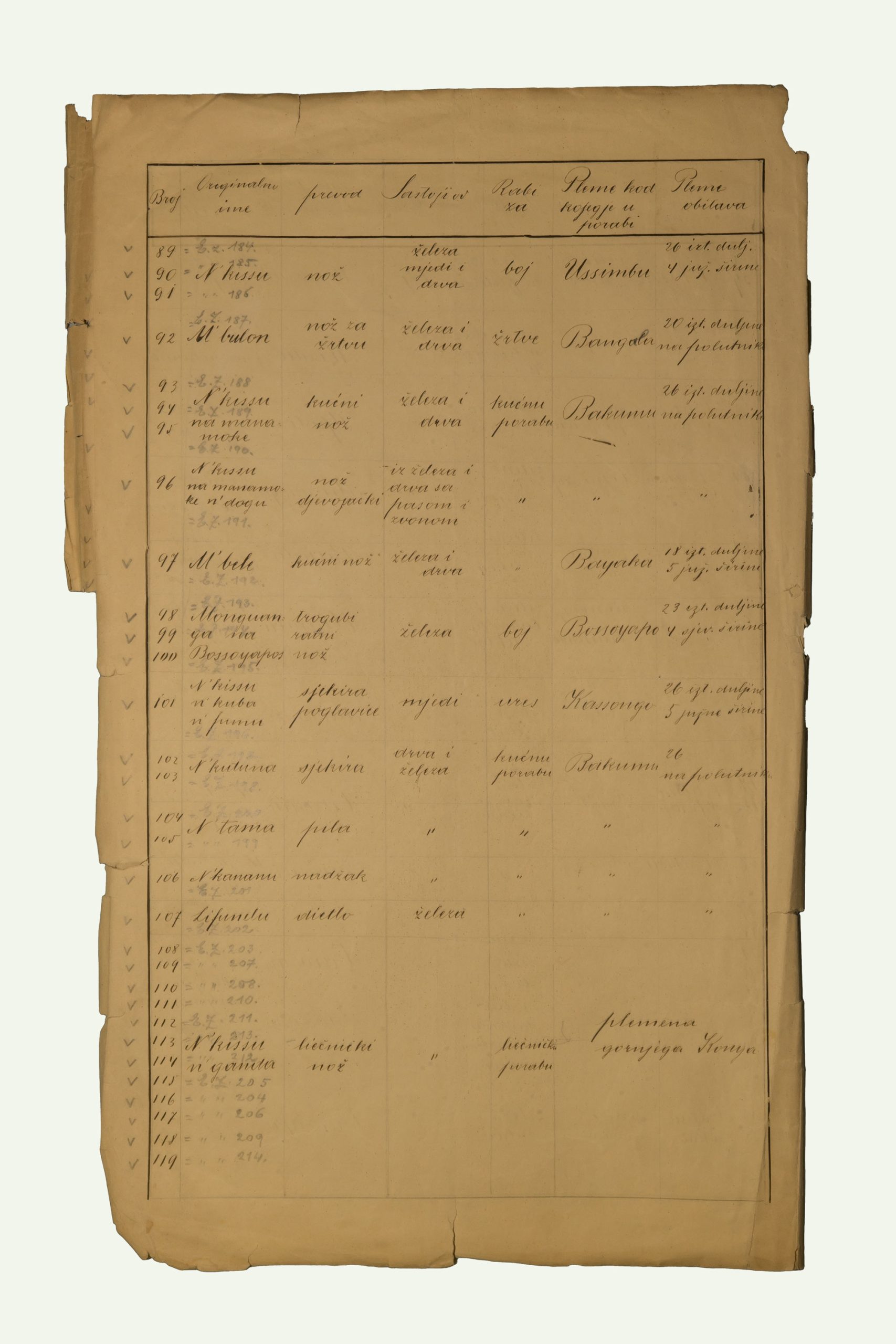 List of Items Donated by Dragutin Lerman
