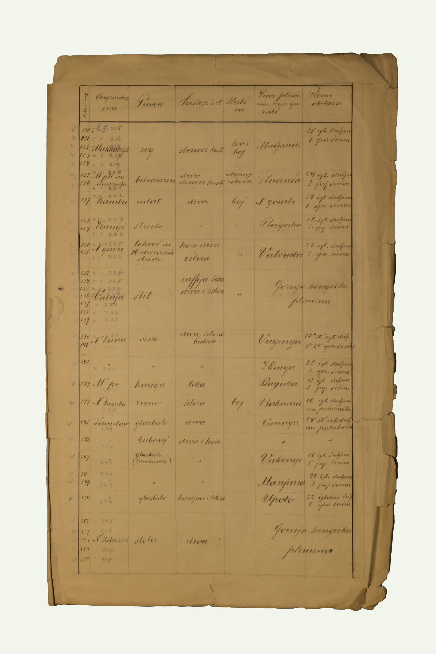 List of Items Donated by Dragutin Lerman