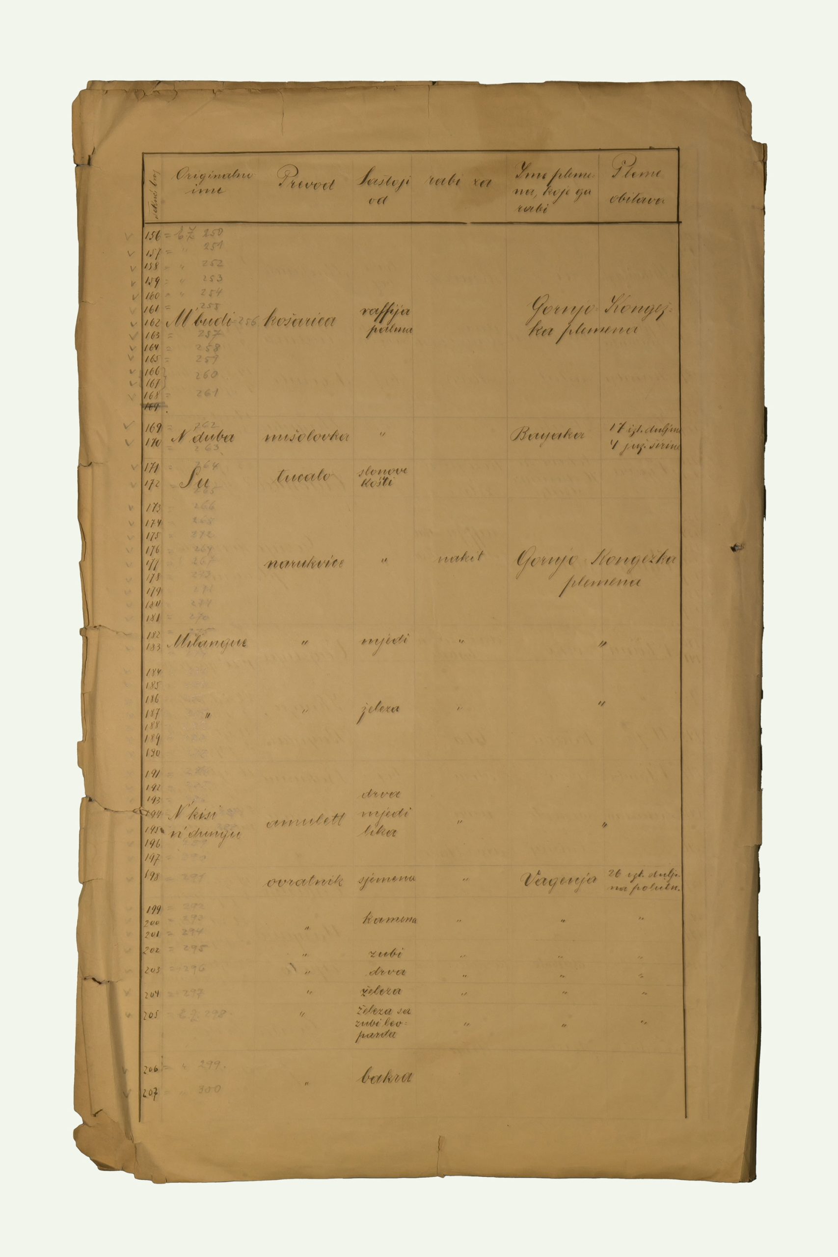 List of Items Donated by Dragutin Lerman