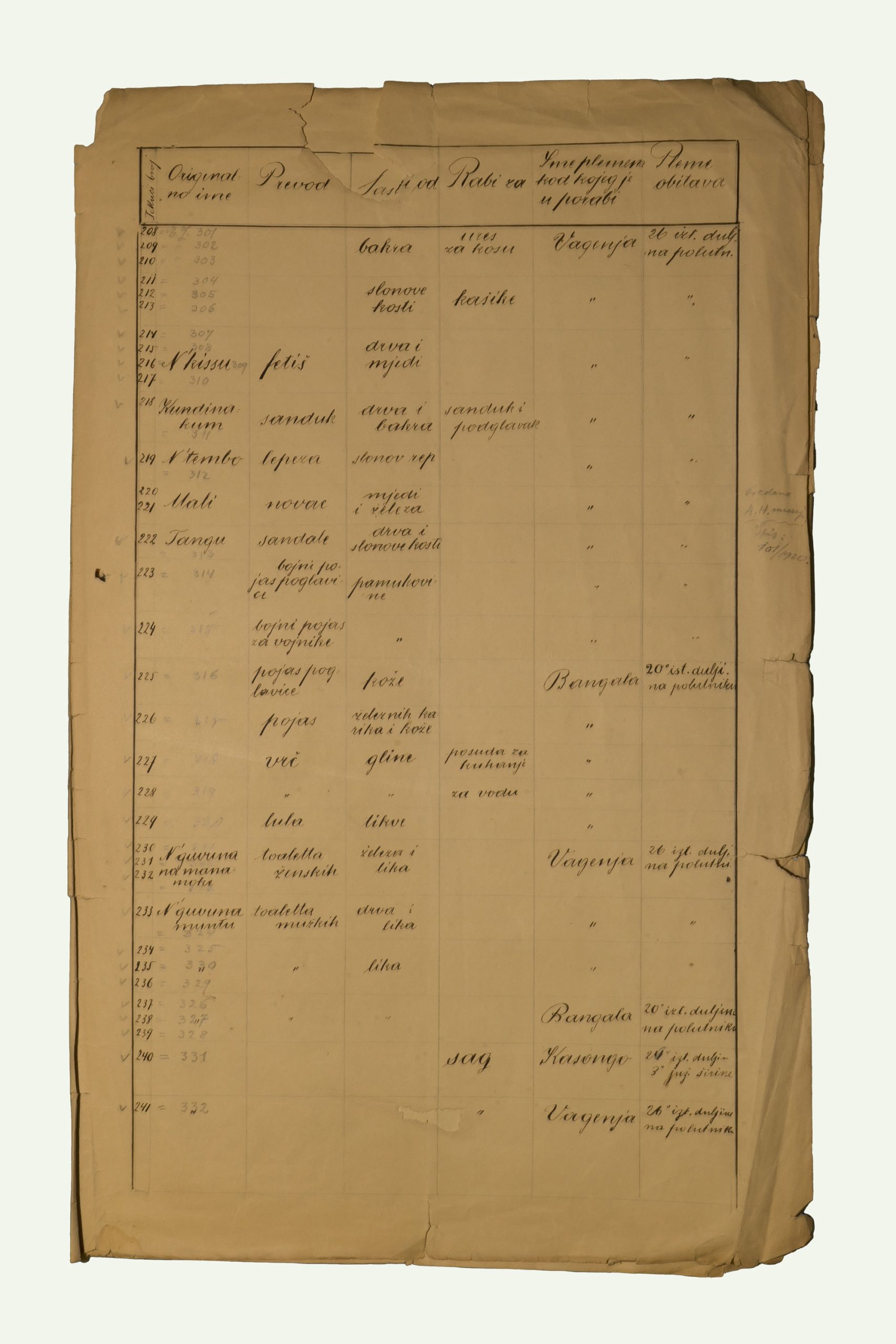 List of Items Donated by Dragutin Lerman